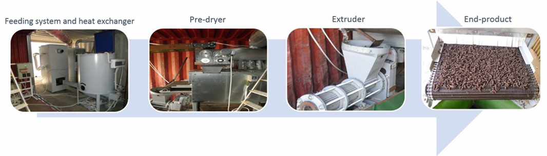 An Innovative Technology to Effectively Utilize and Recycle Sewage Sludge