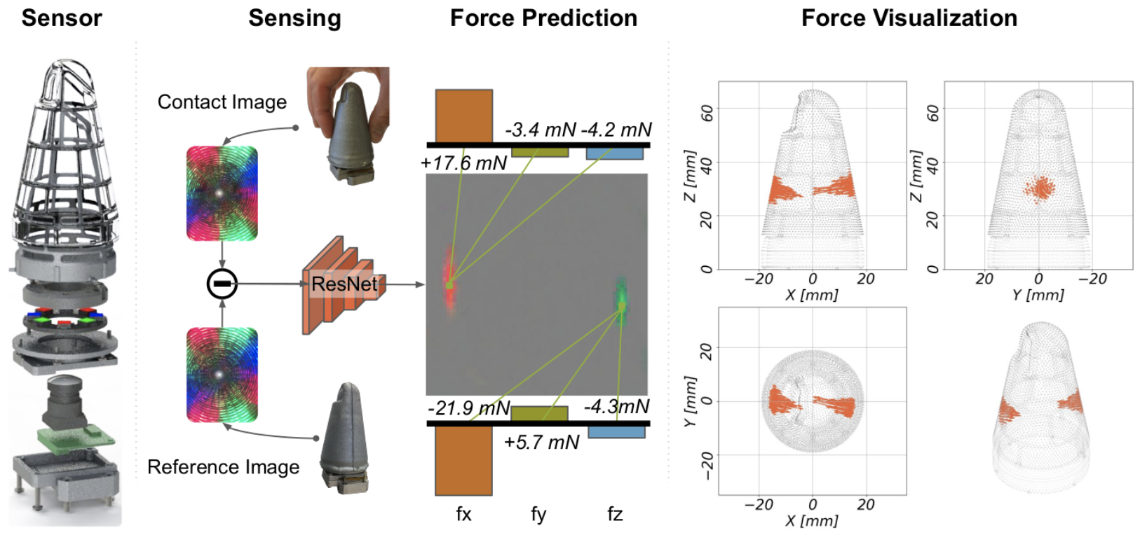 Insight: Haptic Sensor with Camera and Machine Learning