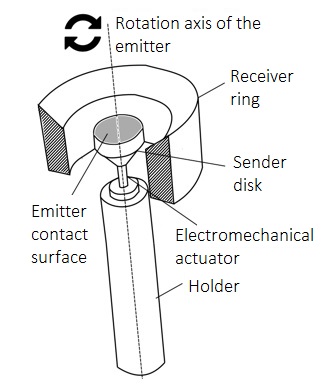 Device for measuring the biomechanical properties of the cornea