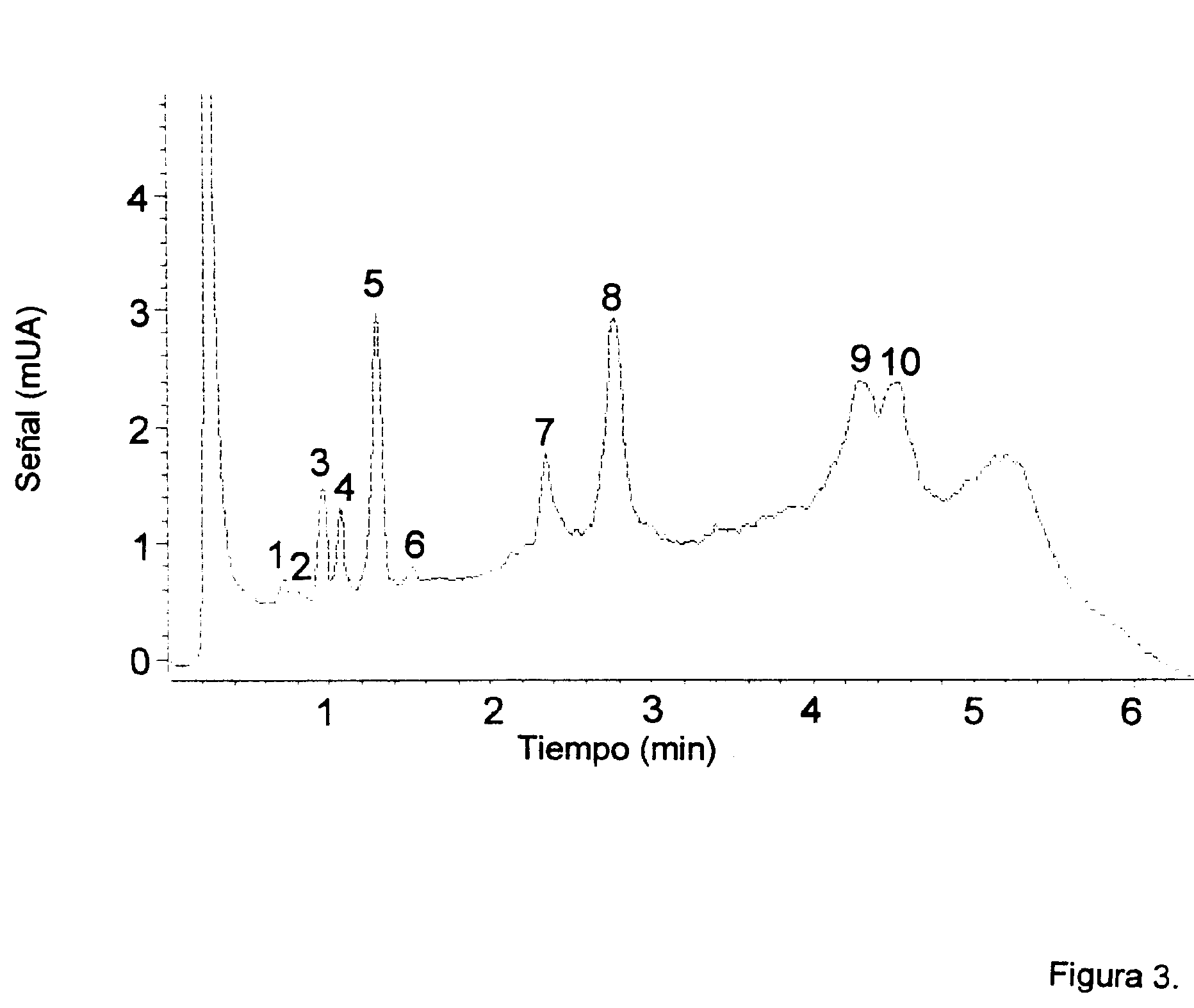 Procedure for ultrafast detection of protein of cow's milk in soybean products by high-performance liquid chromatography.