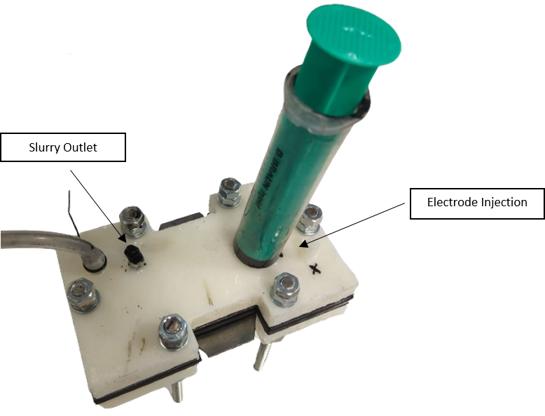 Electrochemical battery for a sustainable circular model based on recyclable electrodes