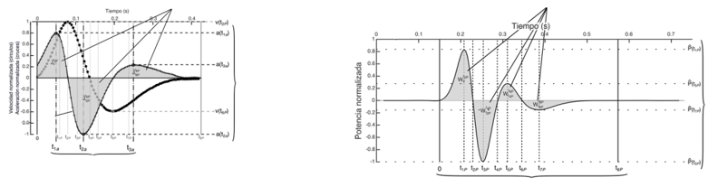 Biometric identification system based on eye blinking