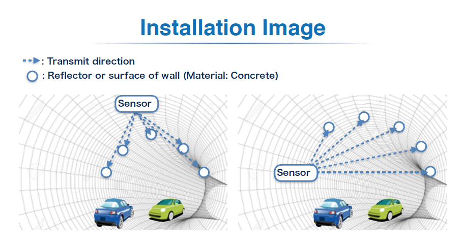 Seeking Sensor Technology for Surface Displacement of Wall of Tunnels (Opportunity for Collaboration)