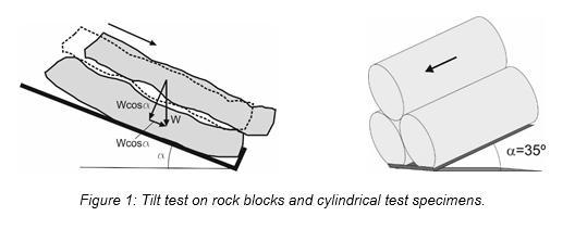 New automated machine for rock tilt tests