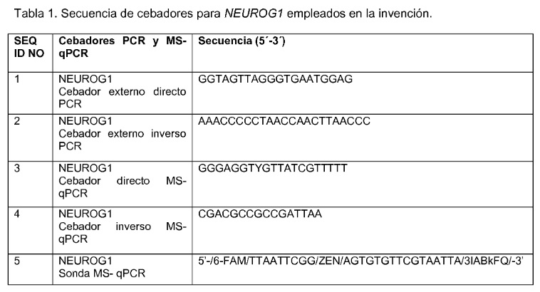 Non-invasive method for the diagnosis and screening of colorectal cancer and advanced adenomas in asymptomatic individuals