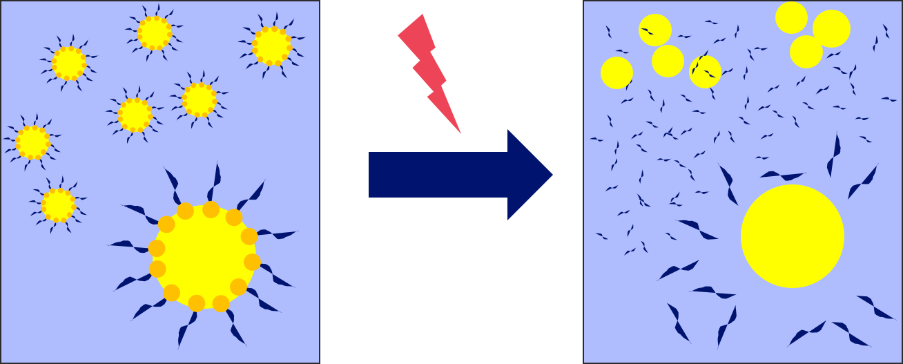 Seeking an emulsifier which can be deactivated with a stimulus