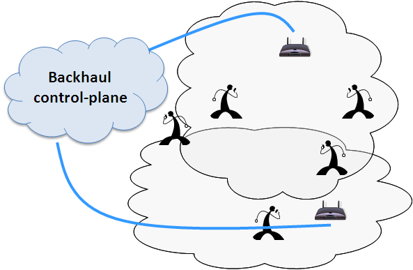 Simple and efficient systems for decentralized managing of neighboring femtocells