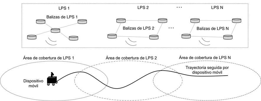 New method of transmission and estimation of the arrival time of acoustic signals for localization systems