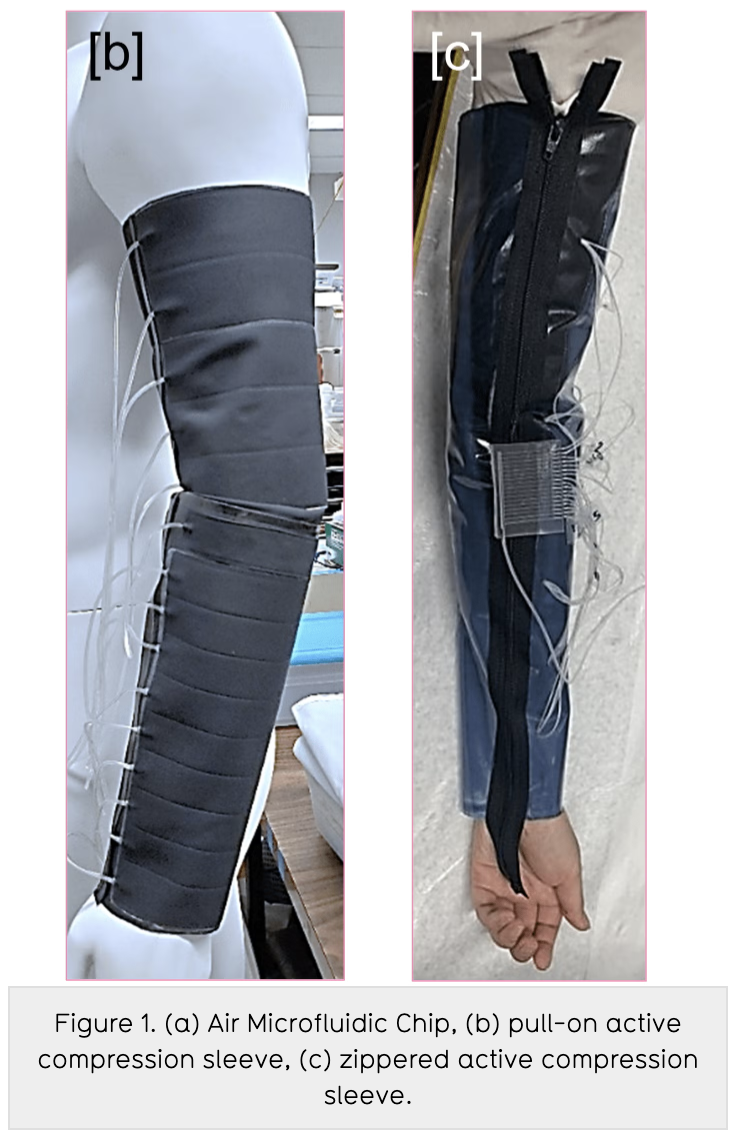 Air microfluidics-enabled active compression apparel