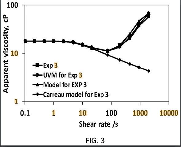 NOVEL VISCOELASTIC MODEL FOR ENHANCED OIL RECOVERY AND RESERVOIR SIMULATION