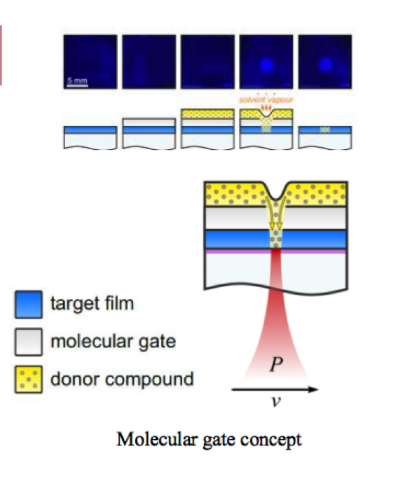 High resolution patterning in organic semiconductors