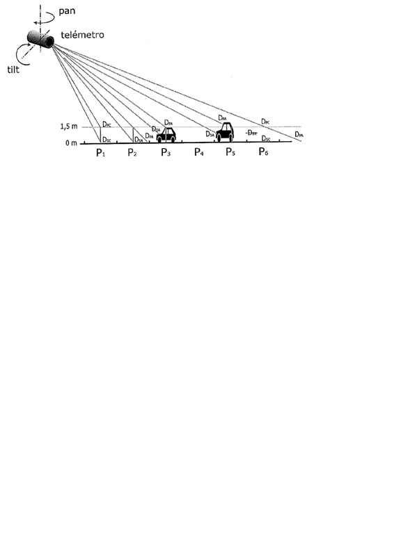 System for reliable detection of occupancy of parking spaces