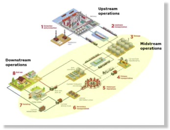 Seeking Solutions to reduce its direct CO2 emissions in scopes 1 and 2 in various stages of our value chain