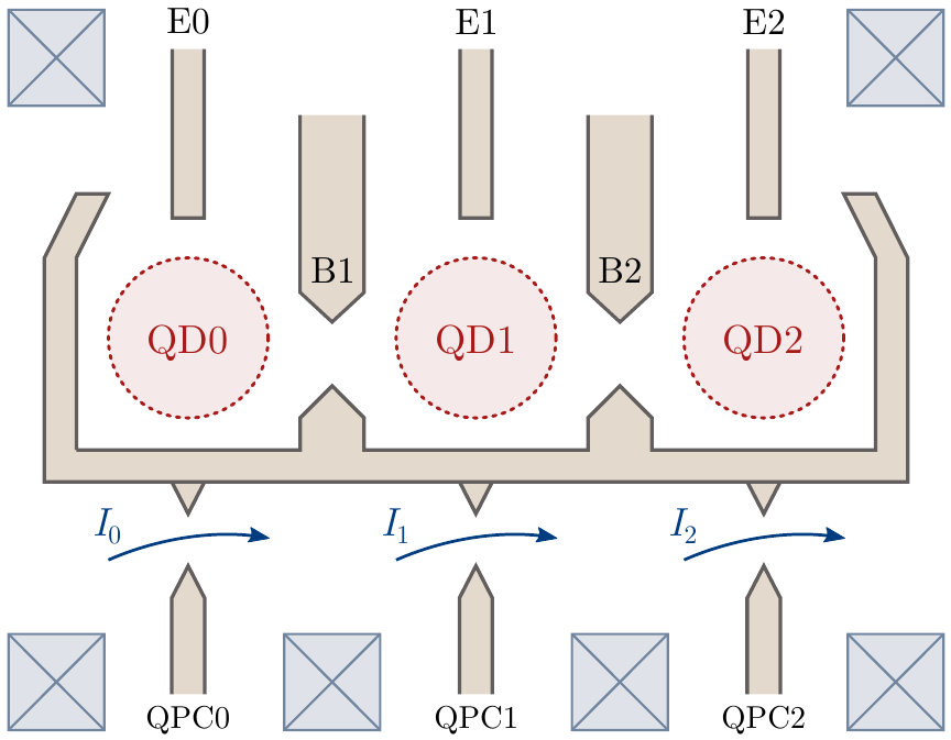 Full-adder based on coherent quantum dynamics for energy efficient computing