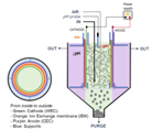 System and method for RECOvering PREcipitated SAlts from water (RECOPRESA)