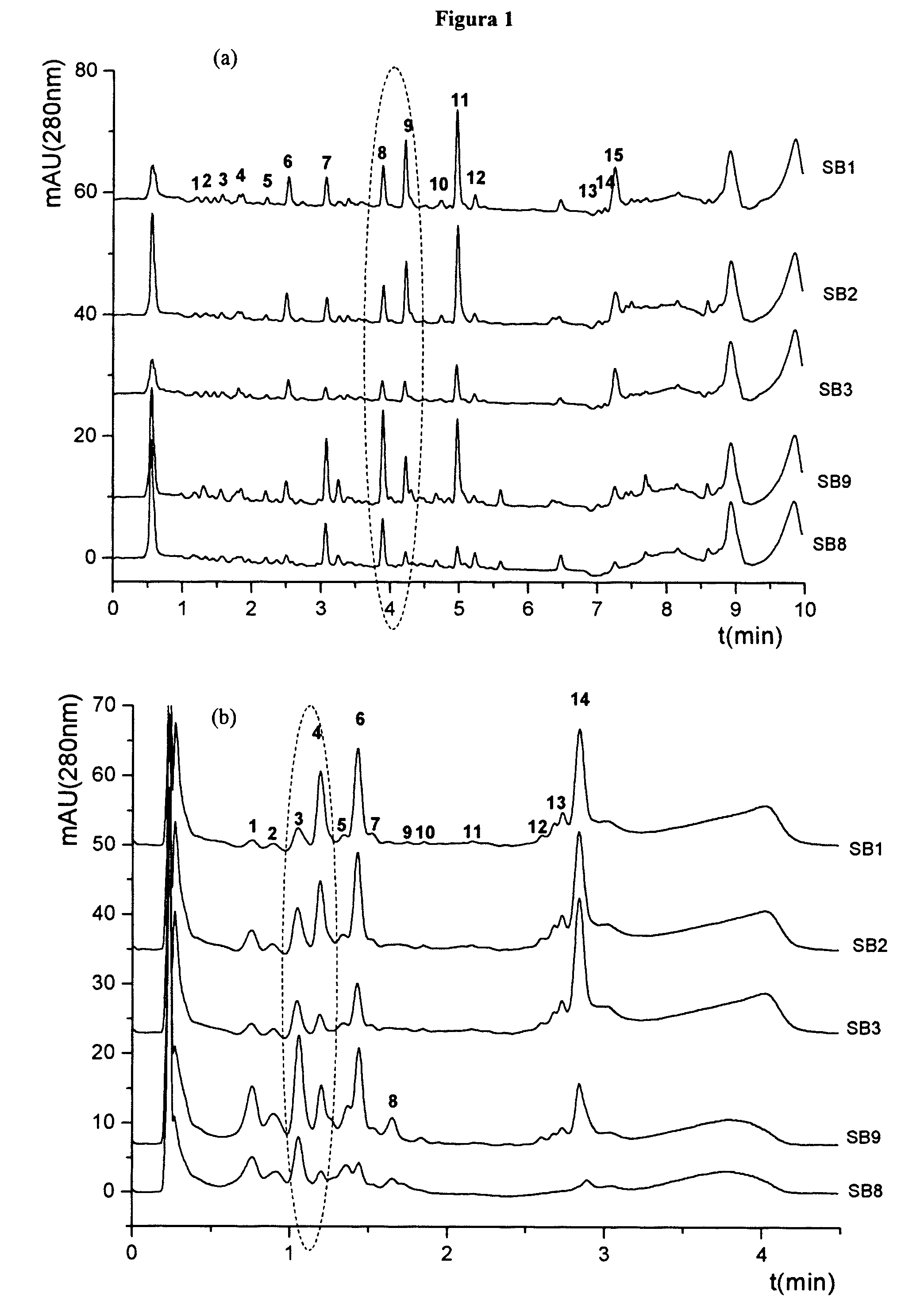 Procedure for fast differentiation between transgenic and non-transgenic soybean using protein chromatographic profiles.