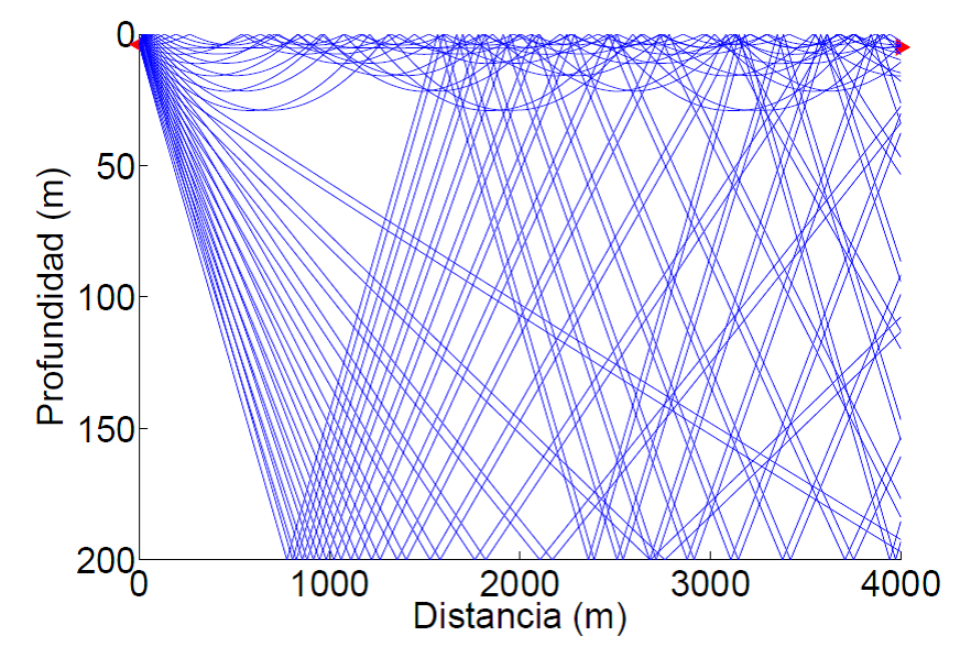 Acoustic propagation model and location systems for underwater environments