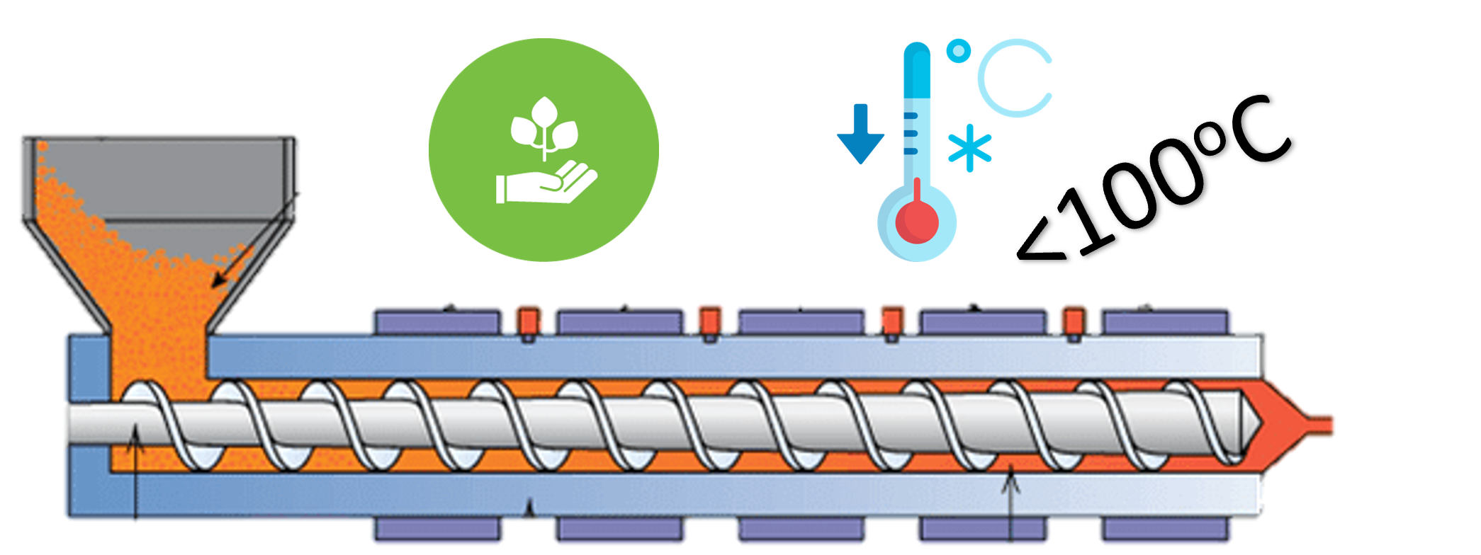 Seeking Sustainable Bio-Based Material for Low-Temperature Extrusion in FMCGs/CPGs 