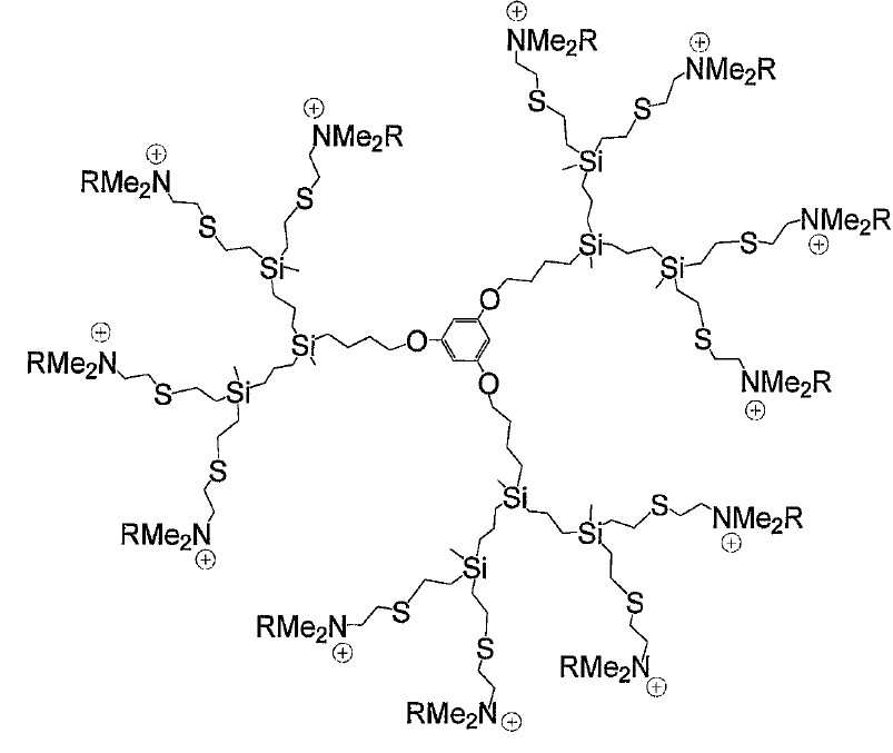 Nanoconjugates formed by dendritic molecules and peptides as antitumor agents against advanced prostate cancer.