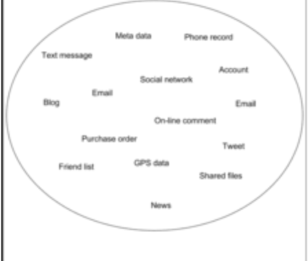 Hypothesis  Generation