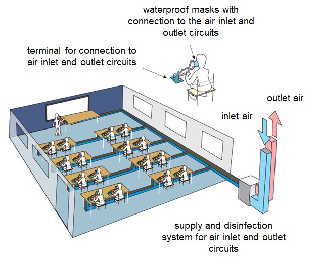 Breathe free air of COVID-19 in indoor common areas