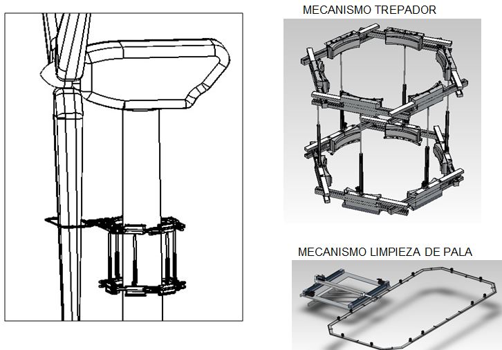 Innovative mechanism for integral cleaning and maintenance of wind turbines
