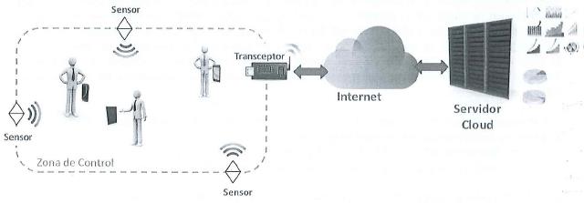 Electronic payment system by presence