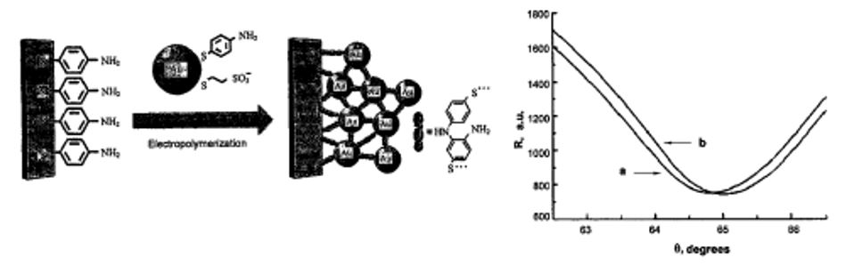 Nanoparticle Sensor for RDX and Other Nitroamine-Based Explosives