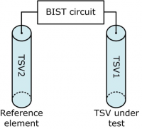 Efficient BIST architecture to detect defects in TSVs