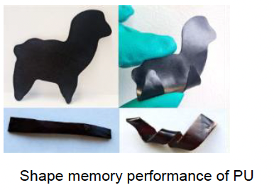 Renewable Polyurethane from Depolymerized Lignin: Catalyst-Free, Chemically Recyclable, and Shape-Adaptive