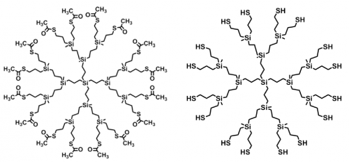 Carbosilane dendrimers with terminal thiol groups on their surface. Their preparation and their uses.