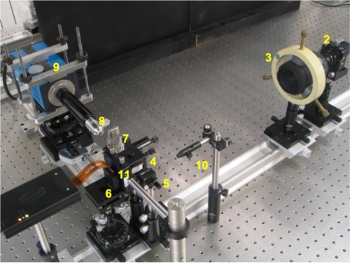 Hybrid diffractive/refractive optics simulator: method and device The invention relates to a system and to a method for characterizing, designing and/or modifying optical properties of hybrid diffractive/refractive lenses with no need of manufacturing suc