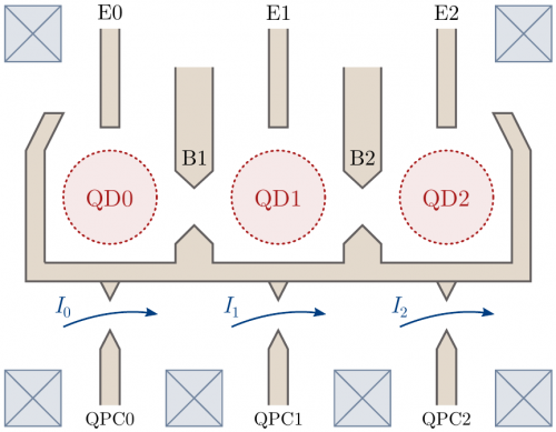 Full-adder based on coherent quantum dynamics for energy efficient computing