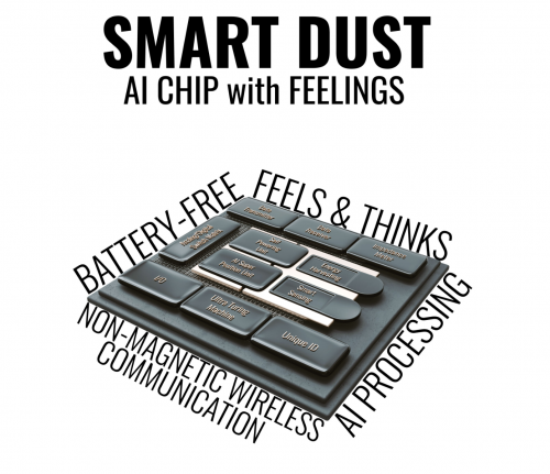 Smart Dust: A Battery-Free, Energy Harvesting Sensor with Integrated Pre-Quantum Superposition Processor and Artificial Intelligence that Communicates Wirelessly and Bidirectionally to the Cloud (RF-Free & Zero Power).