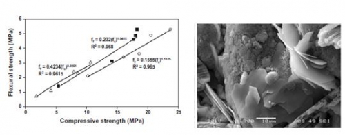 New light materials cement base with improved properties for construction and civil engineer