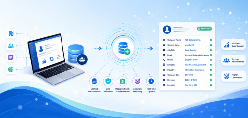 Top B2B Data Append Service Providers for CRM Enrichment